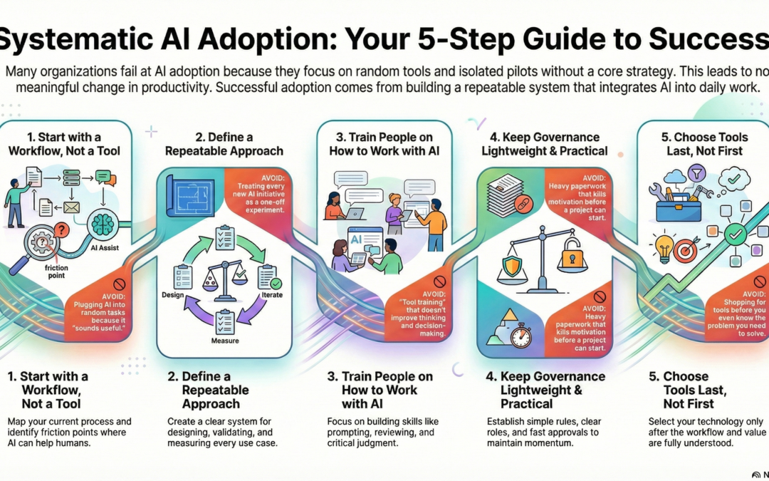 New Post: The Hidden Reason Your AI Projects Aren’t Delivering Results