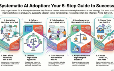 New Post: The Hidden Reason Your AI Projects Aren’t Delivering Results